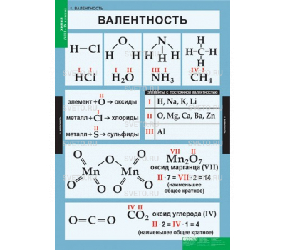 Химия 8-9кл. (20 таблиц)