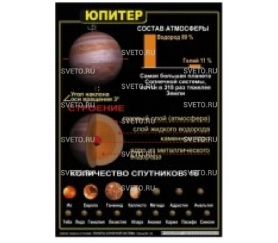Комплект таблиц "Планеты солнечной системы" 