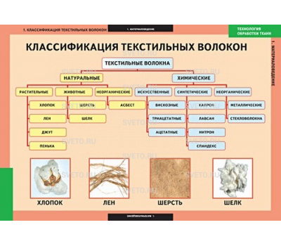 Технология обработки ткани. Материаловедение 